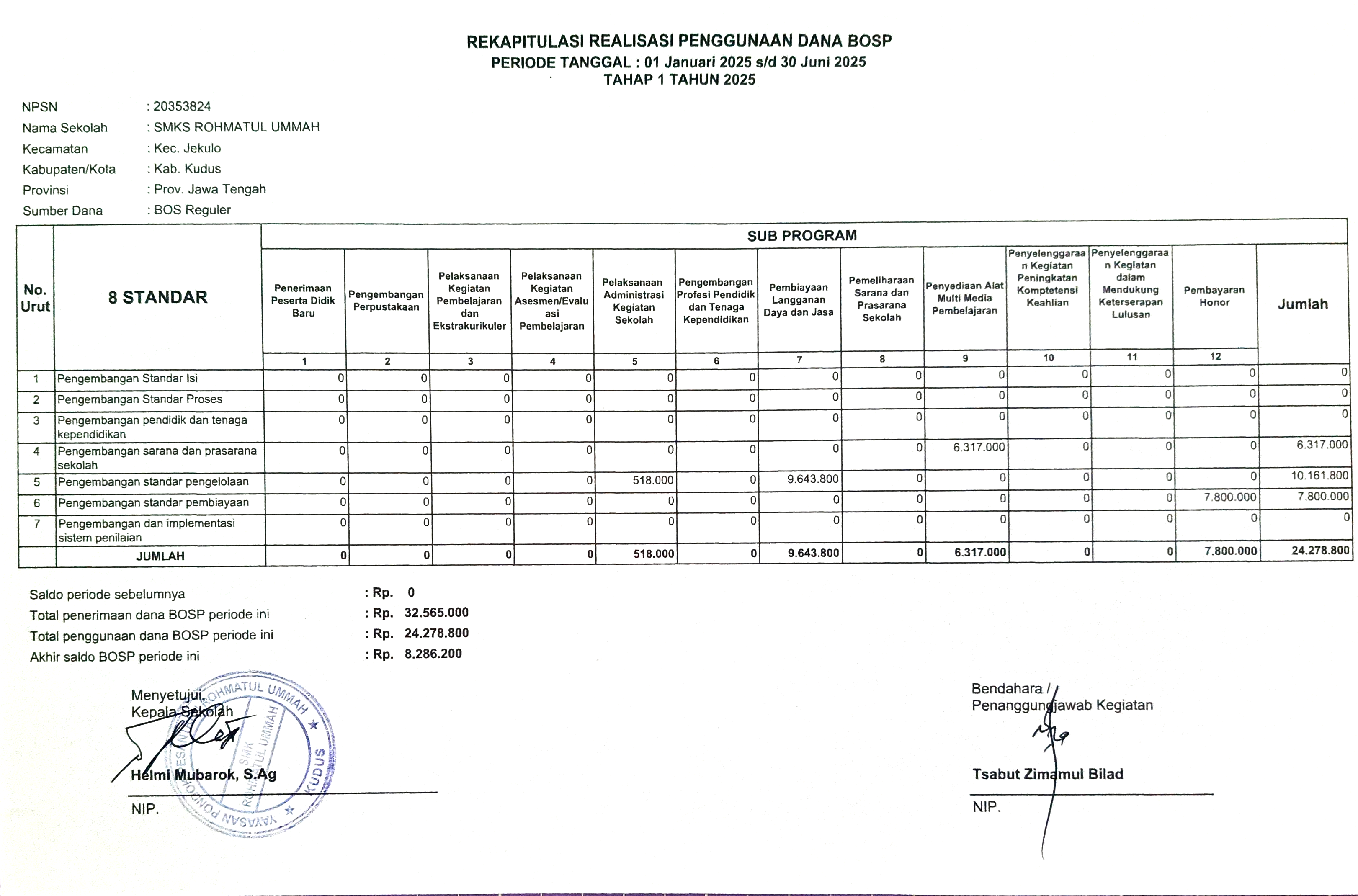 Rekapitulasi Realisasi Penggunaan Dana BOS Reguler Tahap I Tahun 2025