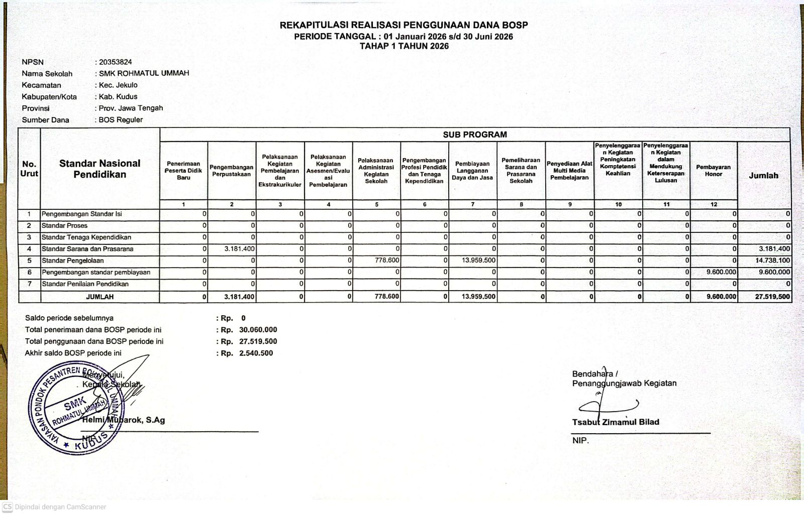 rekapitulasi realisasi penggunaan dana Bantuan Operasional Sekolah (BOS) Reguler untuk periode 1 Januari sampai dengan 30 Juni 2026